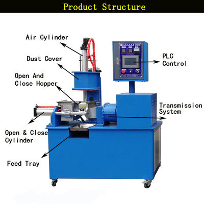 1L 3L 5L Open-Close Type Lab Dispersion Kneader ， Banbury Mixer