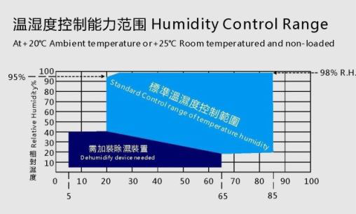 80L 150L Programmable Environmental Temperature Humidity Machine Test ...